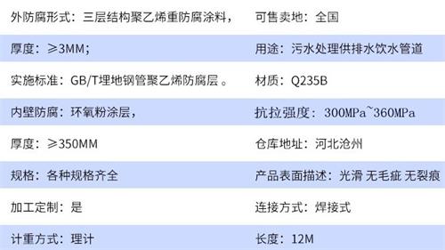 固原tpep防腐钢管厂家参数指标