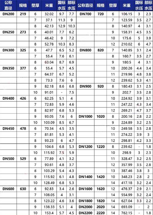 固原加强级tpep防腐钢管规格尺寸