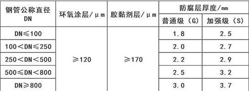 固原加强级3pe防腐钢管涂层参数