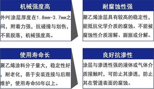 固原加强级3pe防腐钢管性能优势